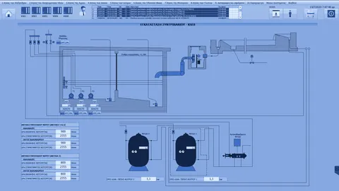 SCADA WinCC: εγκατάσταση συντριβανιού με αντλίες και φίλτρα άμμου