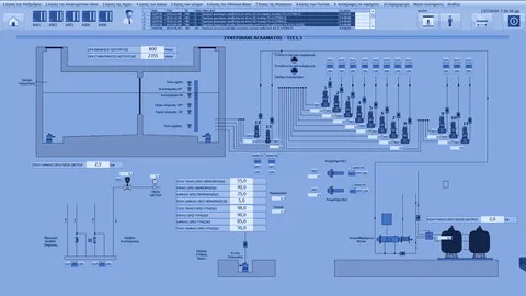 SCADA WinCC: συντριβάνι αγάλματος με δεξαμενή, 13 αντλίες, ανεμόμετρα και φίλτρα